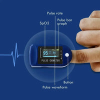 Pulse oximeter on a finger with labeled parts on a blue background
