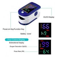 Finger pulse oximeter with labeled parts and display on a white background